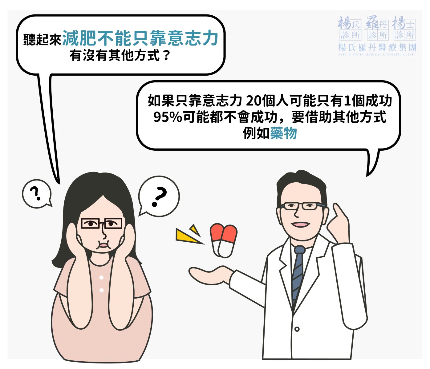 雷永兆,楊氏羅丹,減肥門診,減重,塑身,曲線,過胖